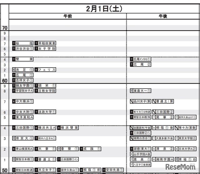 首都圏2019年5月16日版 女子2月2日（一部）