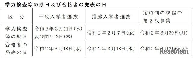 学力検査などの期日および合格者の発表の日