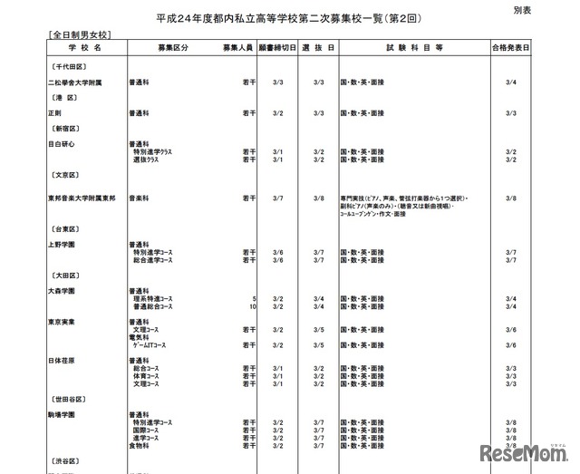 全日制男女校