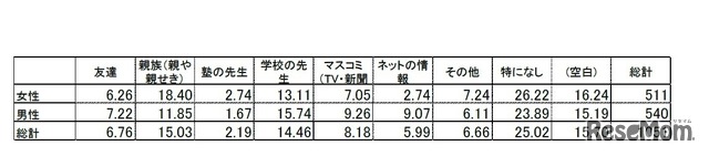「向いている」という思いに影響を与えたもの