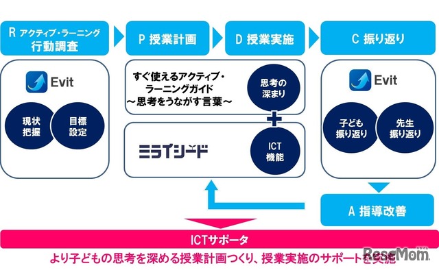 実証研究のイメージ
