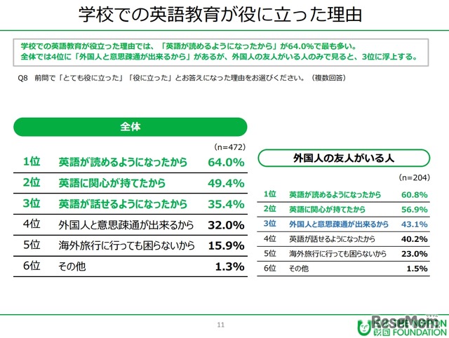 学校での英語教育が役に立った理由