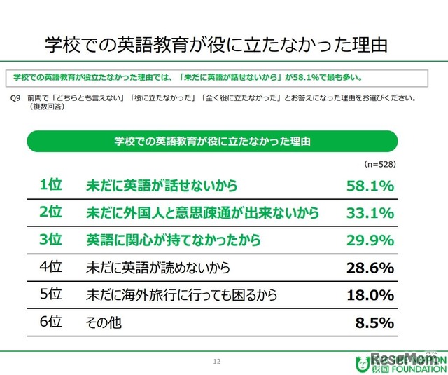 学校での英語教育が役に立たなかった理由