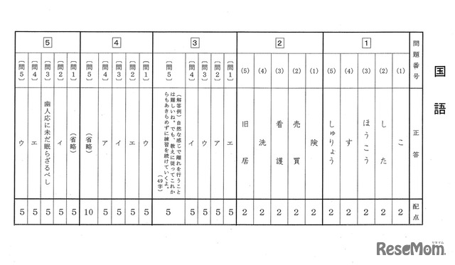 共通問題（国語）