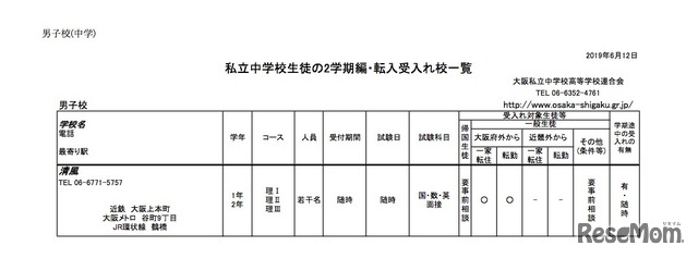 大阪府私立中学校生徒の2学期編・転入受入校一覧（男子校）