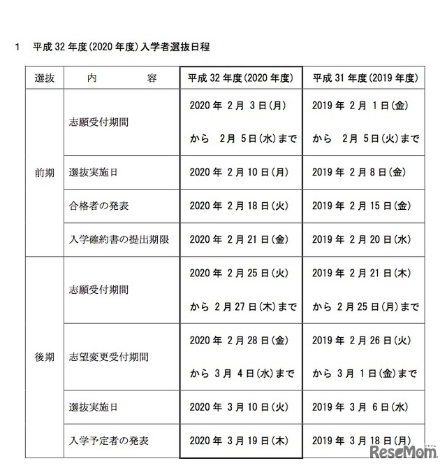 令和2年度（2020年度）長野県公立高等学校入学者選抜の日程