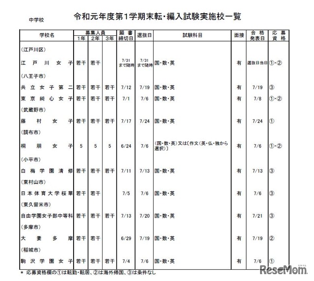 私立中学校・女子校