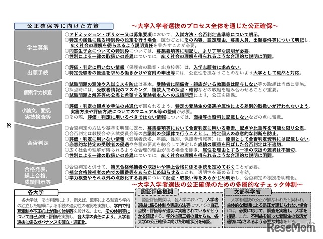 公正確保等に向けた方策