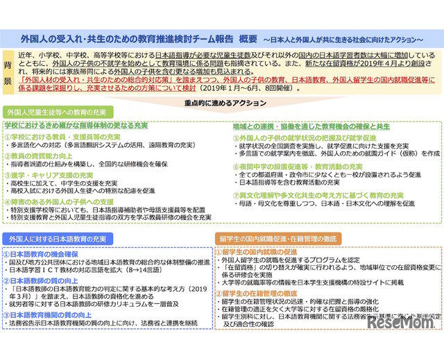 外国人の受入れ・共生のための教育推進検討チーム報告（概要）