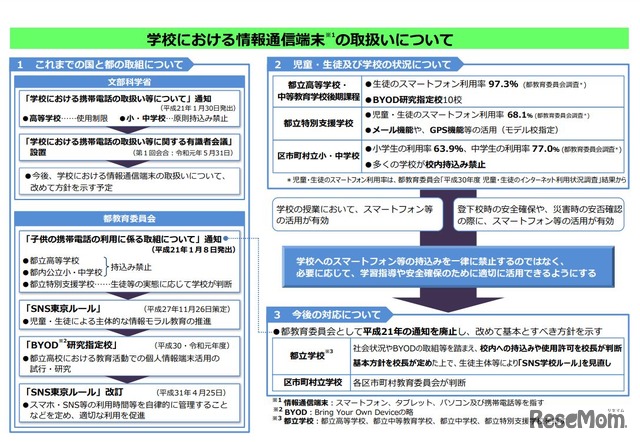 学校における情報通信端末の取扱いについて