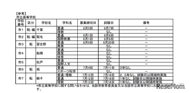 市立高校（全日制）の転・編入学試験の実施予定