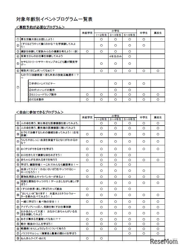 厚生労働省「こども霞が関見学デー」対象年齢別プログラム一覧