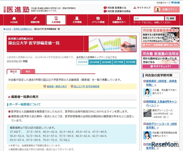 医学部入試情報2020「医学部偏差値一覧」