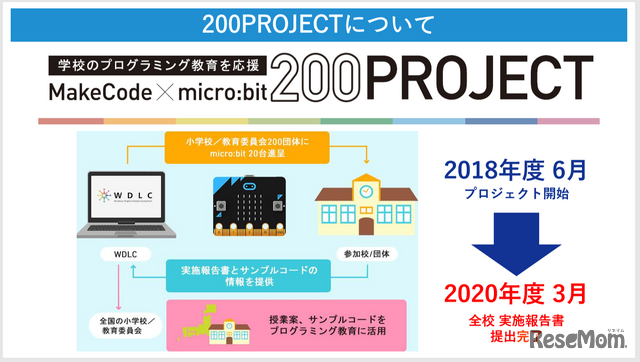 MakeCode×micro:bit 200プロジェクトのしくみ