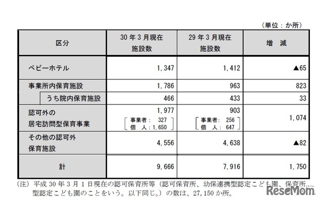 届出対象施設数