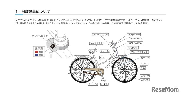 リコール該当製品：ハンドルロック「一発二錠」について