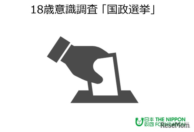 18歳意識調査「国政選挙」