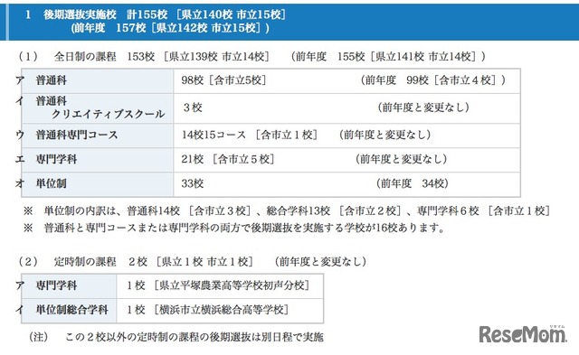 後期選抜実施校