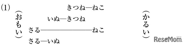 【思考力の身に付け方】親子で挑戦…平面図形・空間図形をマスター（8）