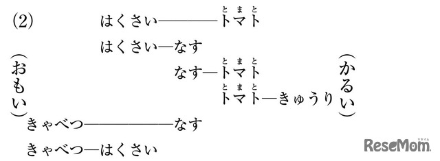 【思考力の身に付け方】親子で挑戦…平面図形・空間図形をマスター（8）