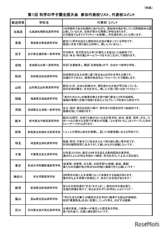 第1回 科学の甲子園全国大会 参加代表校リスト、代表校コメント