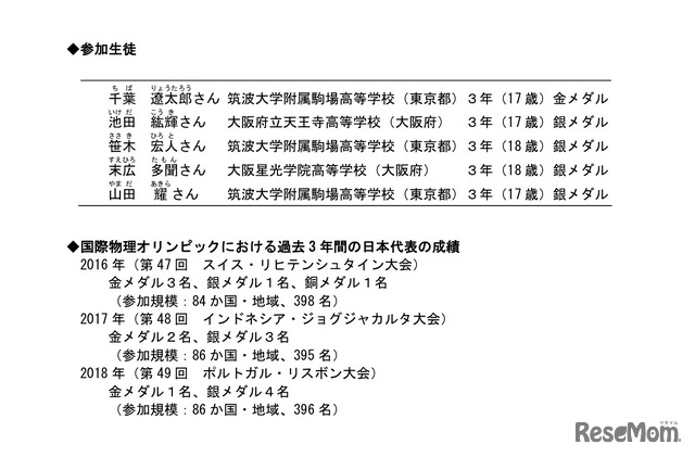 参加生徒の成績および過去3年間の日本代表の成績