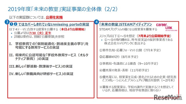 2019年度「未来の教室」実証事業の全体像（2／2）