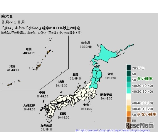 8月～10月の降水量