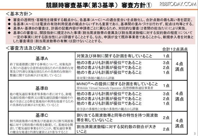 競願時第3基準の審査方針