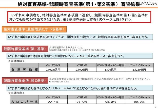 当初の基準による審査結果について