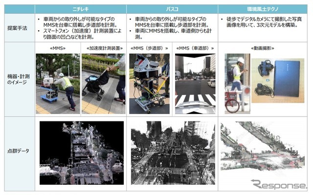 段差を効率的に段差を発見する技術の概要