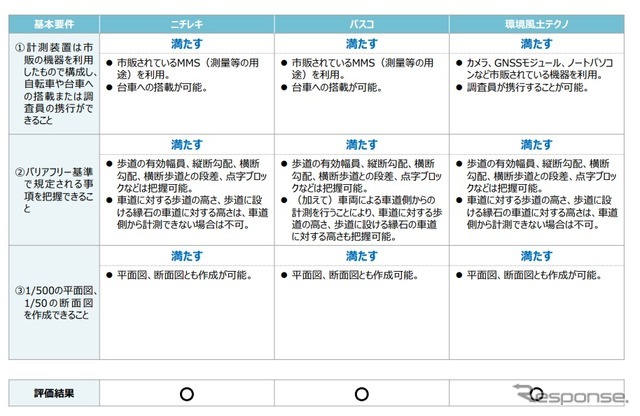 評価結果