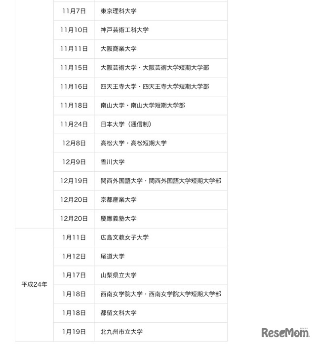 平成23年度実地視察大学