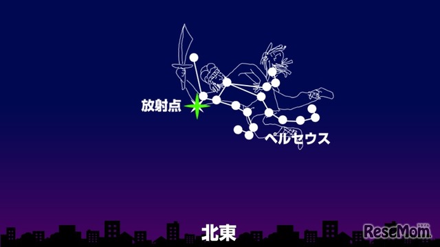 2019年8月13日午前3時ころの北東の空（東京）