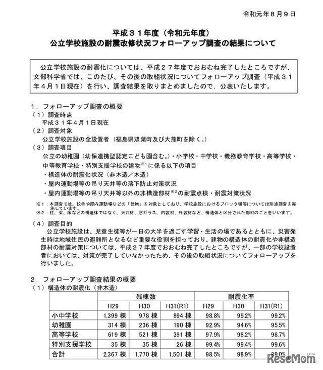 公立学校施設の耐震改修状況の平成31年度（令和元年度）調査結果（平成31年4月1日）