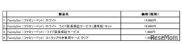 今回発売するラインアップ