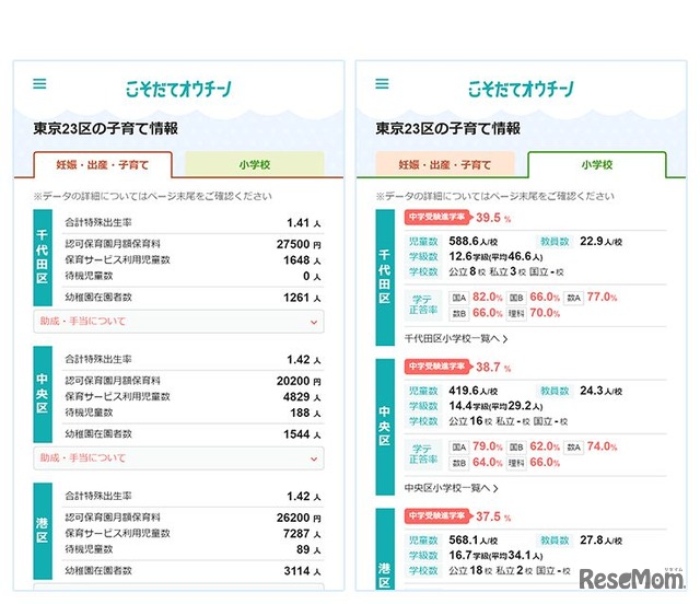 自治体別の子育て環境情報