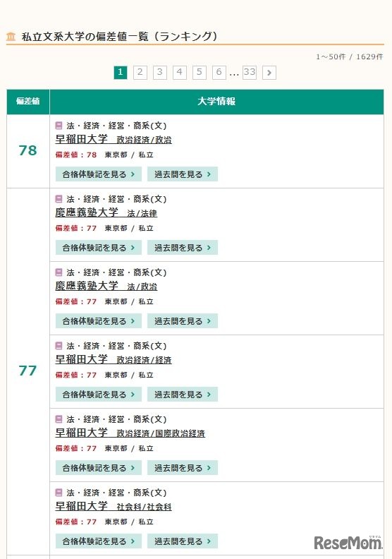 私立文系大学の偏差値一覧（ランキング・一部）