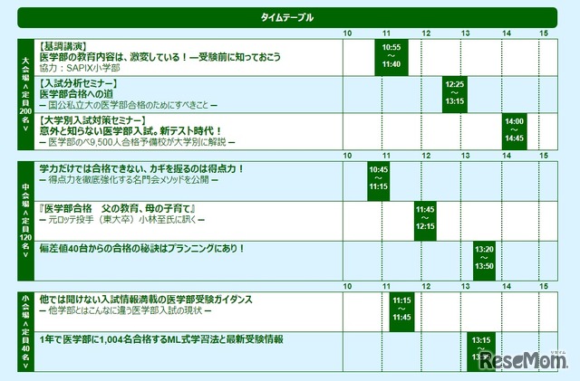 講演会・セミナーのタイムテーブル