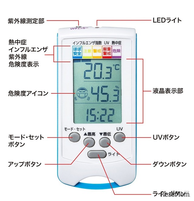 手持ち用デジタル温湿度計「CHE-TPHU6」
