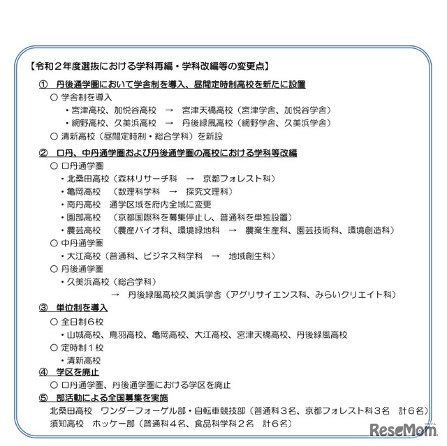 2020年度京都府公立高等学校入学者選抜　学科再編・学科改編などの変更