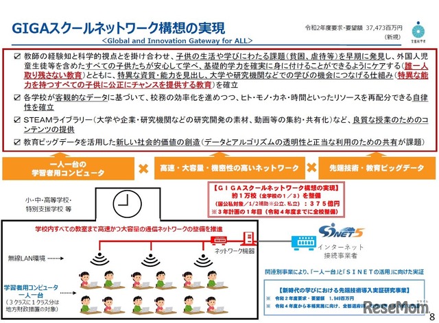 GIGAスクールネットワーク構想の実現