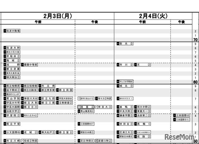 日能研「予想R4偏差値一覧」首都圏8月15日版・男子2月3日、4日