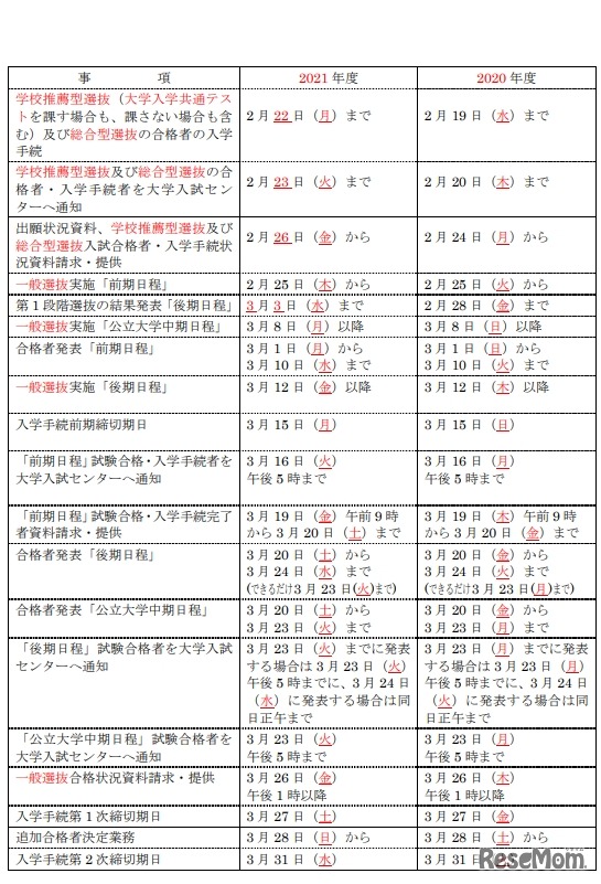 実施日程の変更