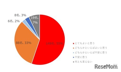 英語のみを教える「専科教員」増員の方針について