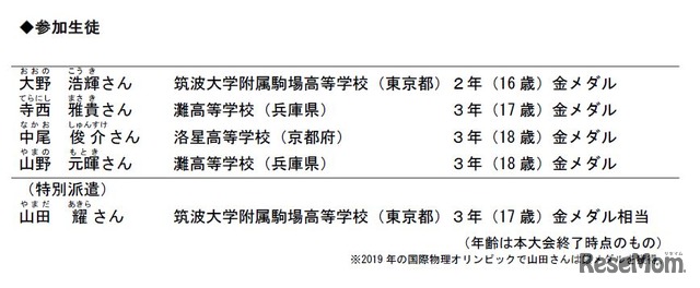 参加生徒と成績