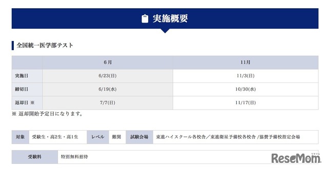 全国統一医学部テストの実施概要