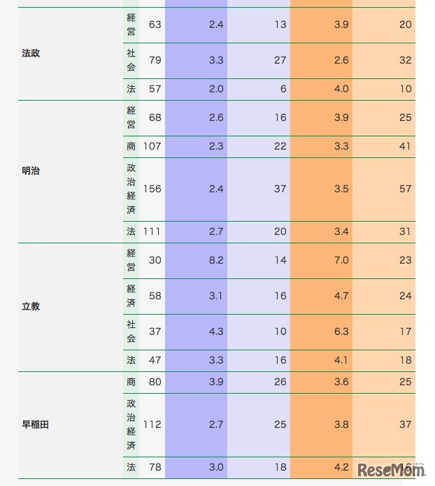 調査結果概要