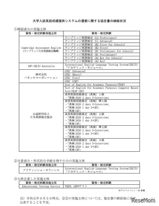 大学入試英語成績提供システムの運営に関する協定書の締結状況（2019年9月5日時点）