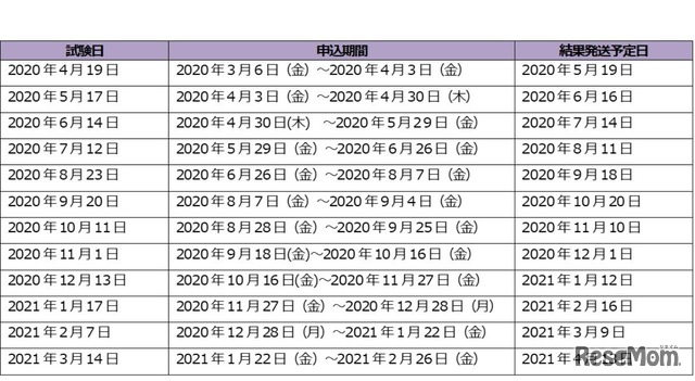 TOEIC S＆W公開テスト スケジュール